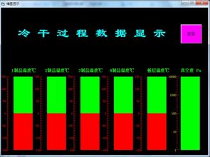 半導(dǎo)體產(chǎn)品規(guī)格書的曲線圖用什么軟件手工做