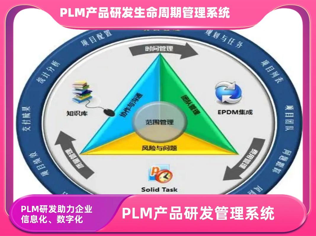 產(chǎn)品生命周期系統(tǒng)與項(xiàng)目管理軟件推薦公司概覽